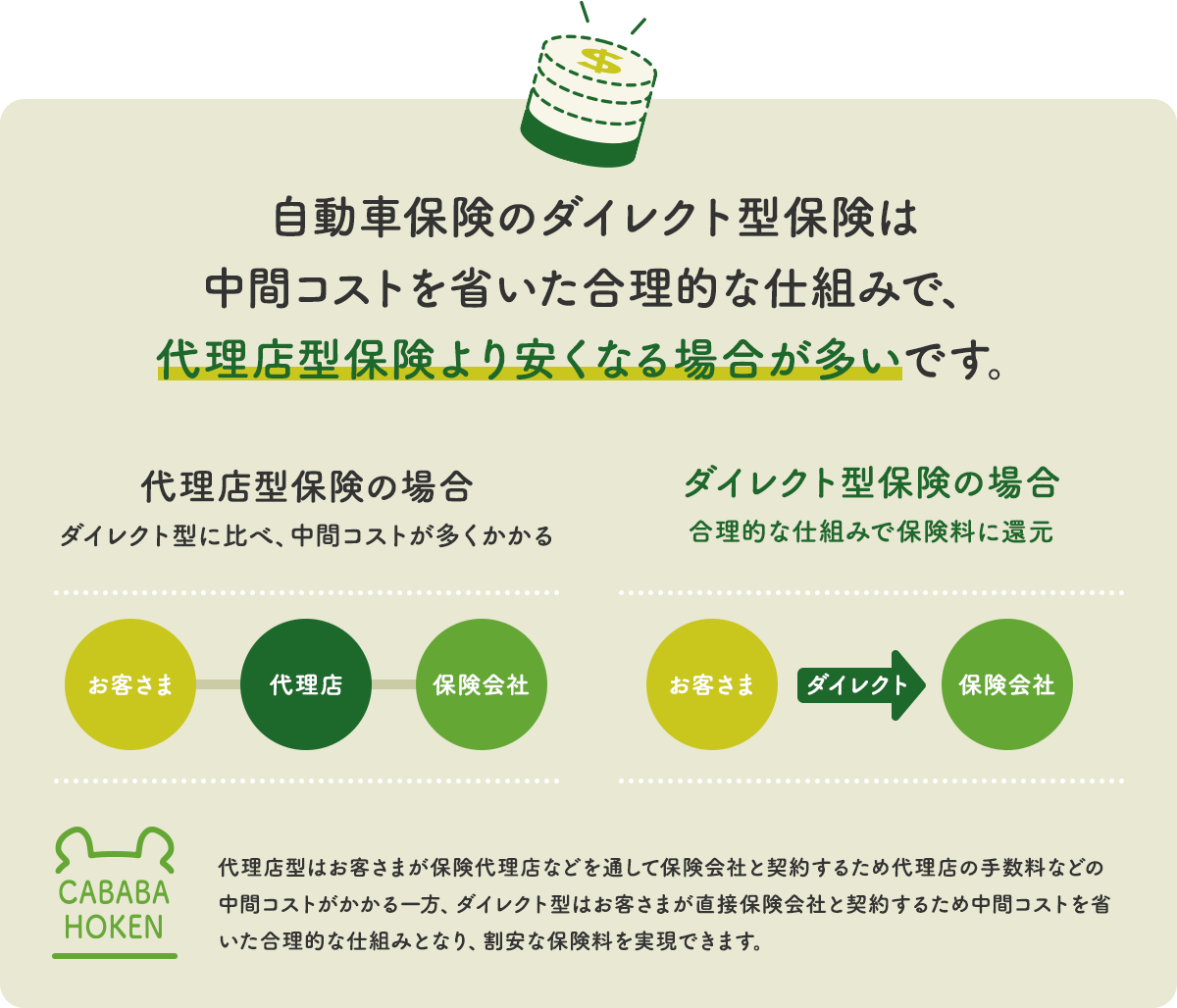 カババ保険
