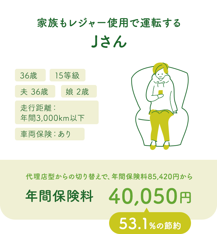 カババ保険